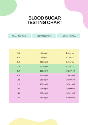 Free Blood Sugar Testing Chart Template to Edit Online