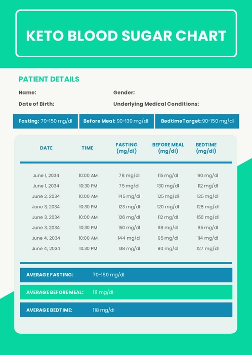 Keto Blood Sugar Chart