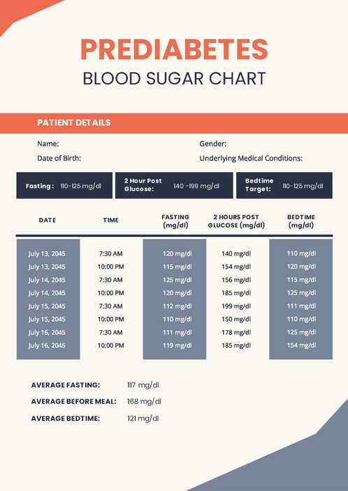 Prediabetes Blood Sugar Chart