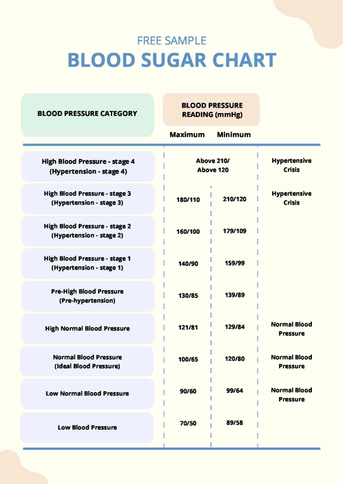 Sample Blood Sugar Chart