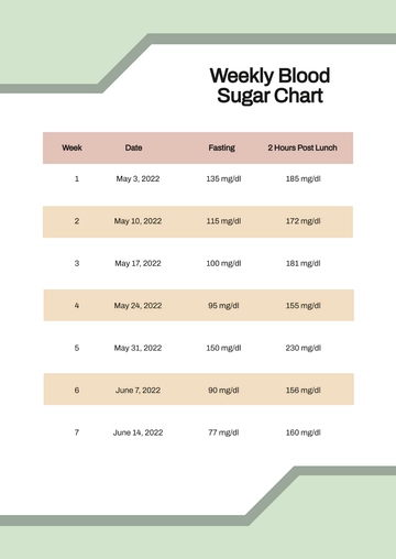 Free Weekly Blood Sugar Chart Template to Edit Online