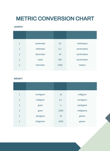 Free Metric Conversion Chart Template to Edit Online