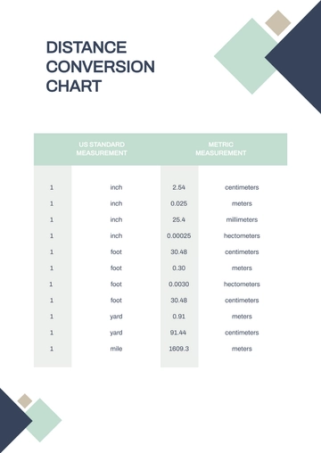 Free Distance Conversion Chart Template to Edit Online