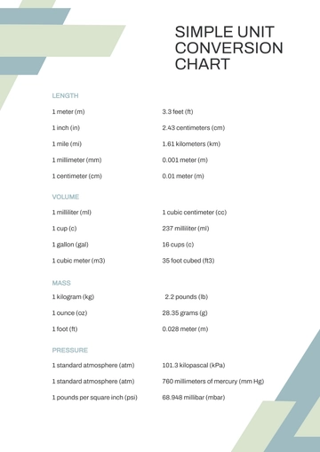 Free Simple Conversion Chart Template to Edit Online