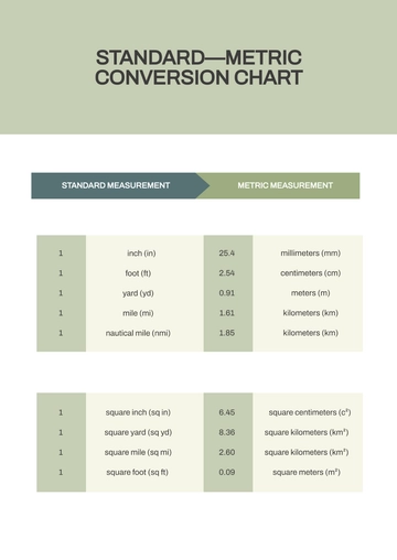 Free Standard Metric Conversion Chart Template to Edit Online