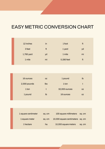 Free Easy Metric Conversion Chart Template to Edit Online