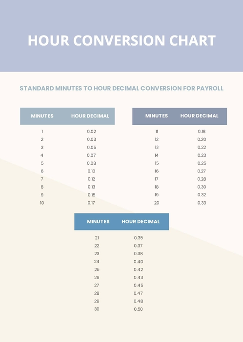 Hour Conversion Chart