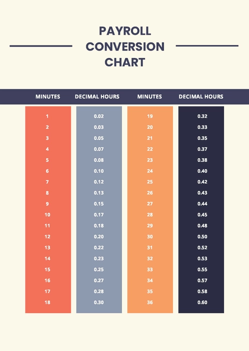 Payroll Conversion Chart