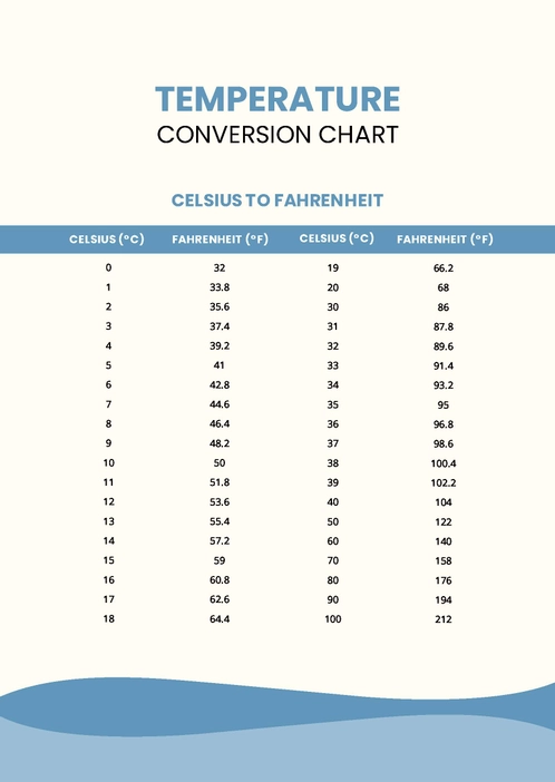 Temperature Conversion Chart