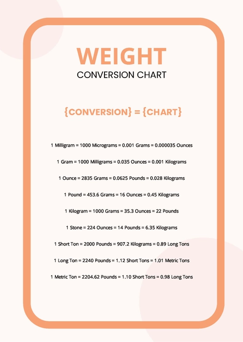Weight Conversion Chart