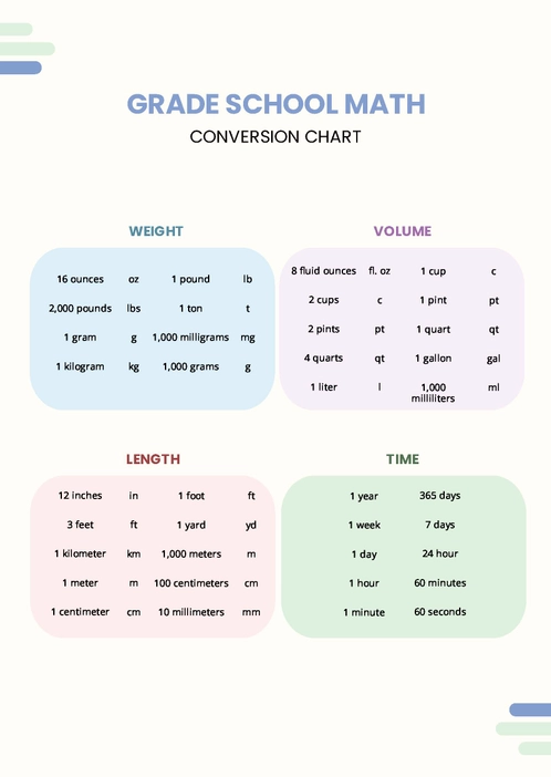 Math Conversion Chart
