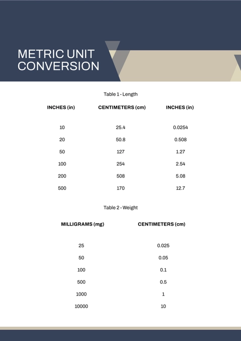 Metric Unit Conversion Chart