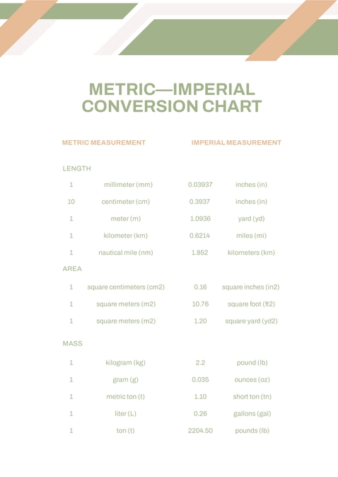 Metric to Imperial Conversion Chart