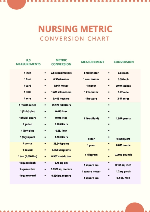 Nursing Metric Conversion Chart Nursing Metric Conversion Chart