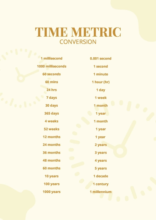 Time Metric Conversion Chart Time Metric Conversion Chart
