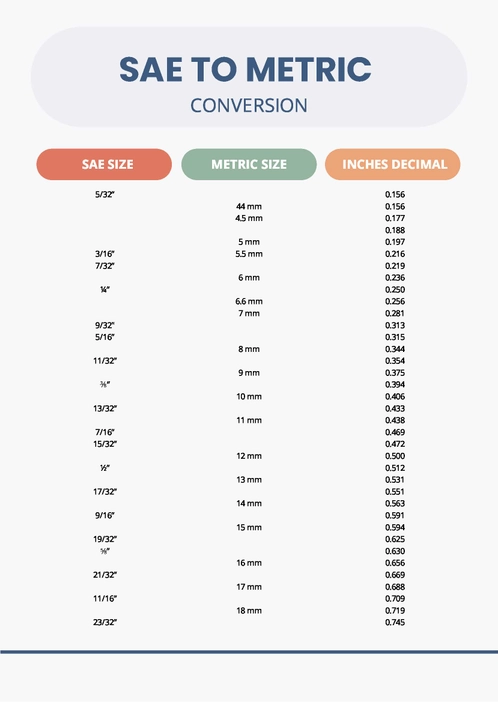 Sae to Metric Conversion Chart Sae to Metric Conversion Chart