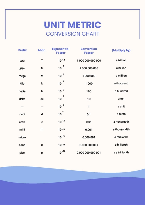 Unit Metric Conversion Chart Unit Metric Conversion Chart