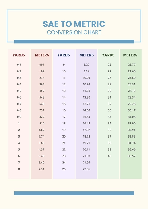 Yards to Metric Conversion Chart Yards to Metric Conversion Chart