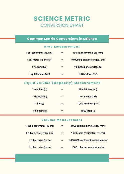 Science Metric Conversion Chart Science Metric Conversion Chart