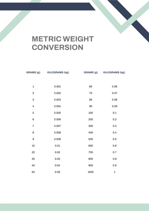Metric Weight Conversion Chart Metric Weight Conversion Chart