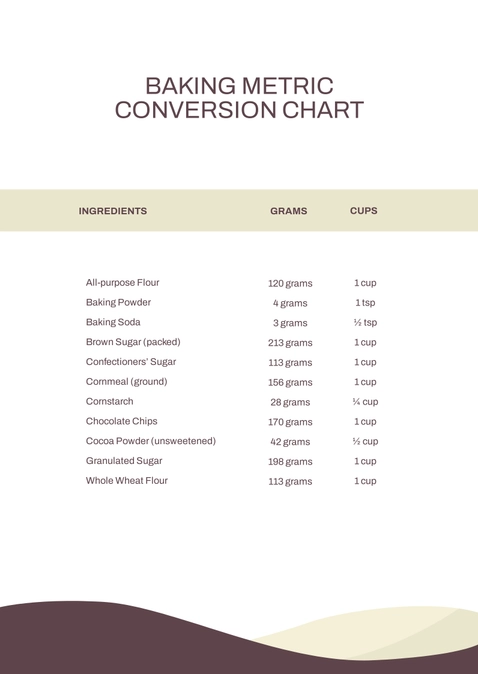 Baking Metric Conversion Chart Baking Metric Conversion Chart
