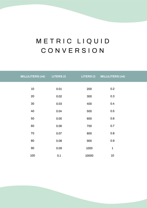 Metric Liquid Conversion Chart Metric Liquid Conversion Chart