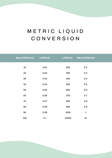 Free Metric Liquid Conversion Chart Template to Edit Online