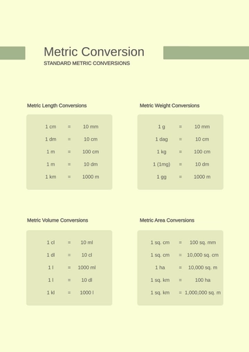Free Blank Metric Conversion Chart Template to Edit Online