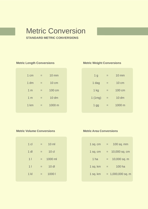 Blank Metric Conversion Chart Blank Metric Conversion Chart