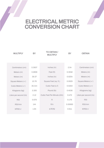 Free Electrical Metric Conversion Chart Template to Edit Online
