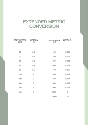 Free Extended Metric Conversion Chart Template to Edit Online