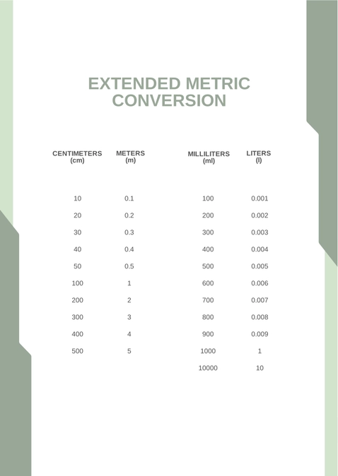 Extended Metric Conversion Chart Extended Metric Conversion Chart