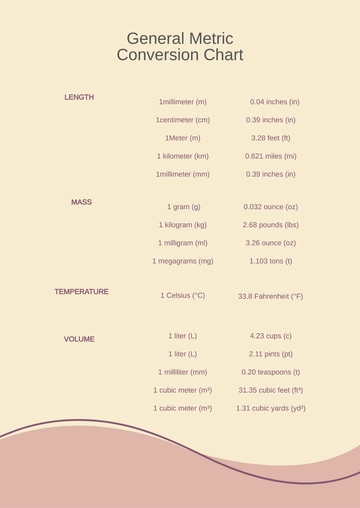 Free General Metric Conversion Chart Template to Edit Online