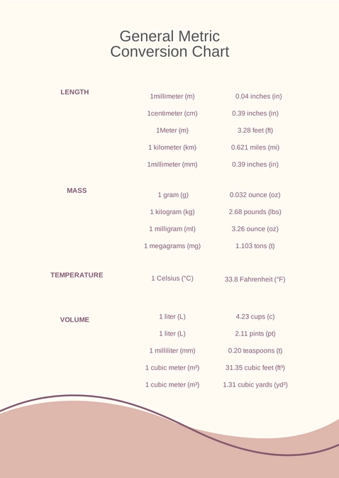General Metric Conversion Chart