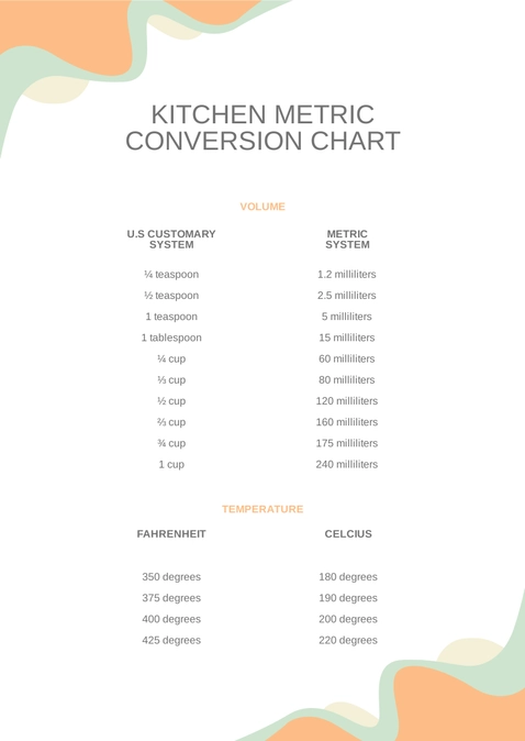 Free Kitchen Metric Conversion Chart Template to Edit Online