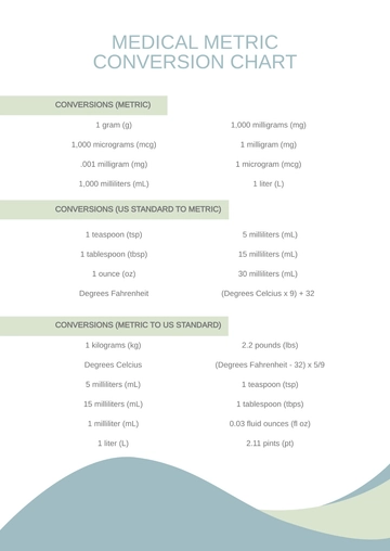 Free Medical Metric Conversion Chart Template to Edit Online