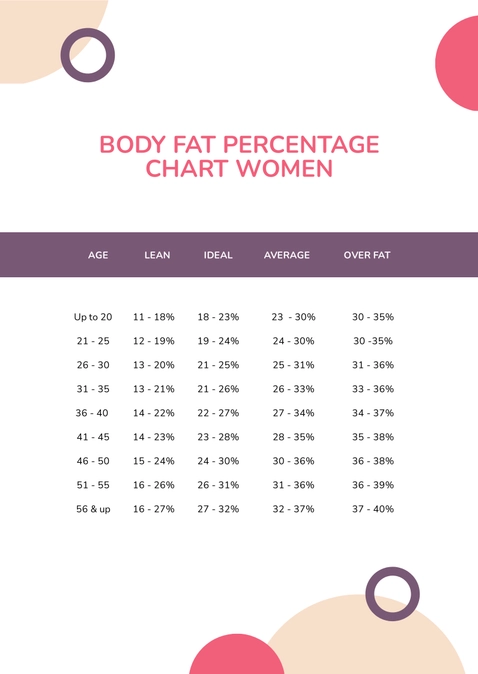 Body Fat Percentage Chart Women