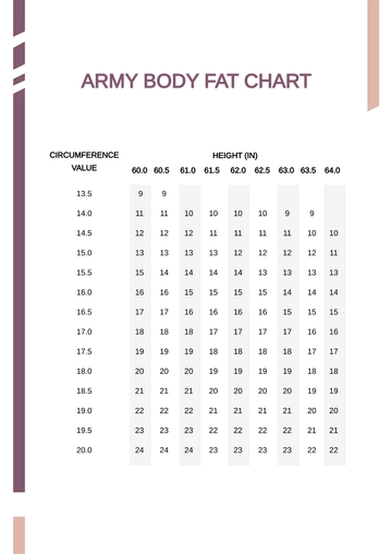 Free Army Body Fat Chart Template to Edit Online
