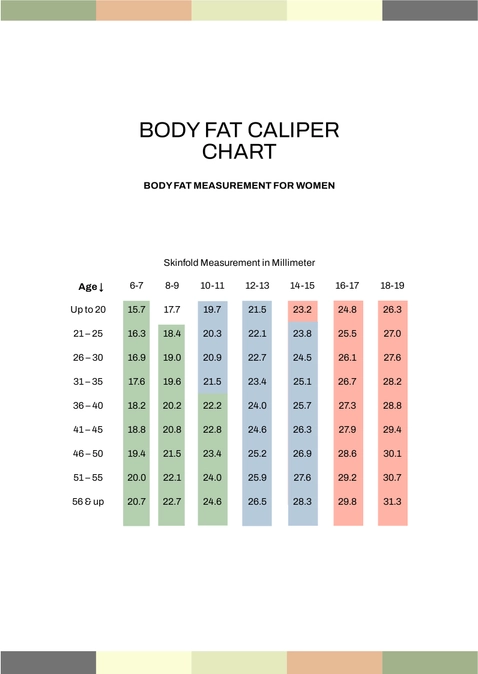 Body Fat Caliper Chart