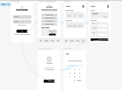 Bank App Wireflow Template