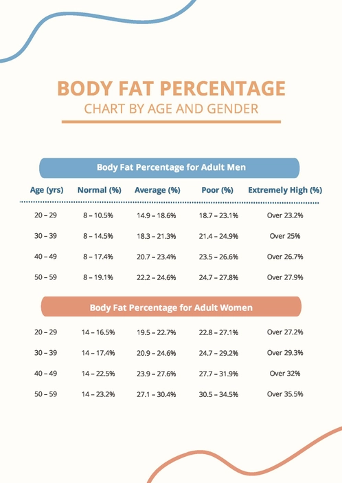 Body Fat Percentage Chart By Age And Gender