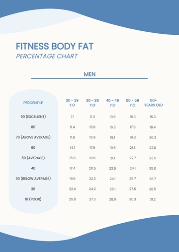 Free Fitness Body Fat Percentage Chart Template to Edit Online