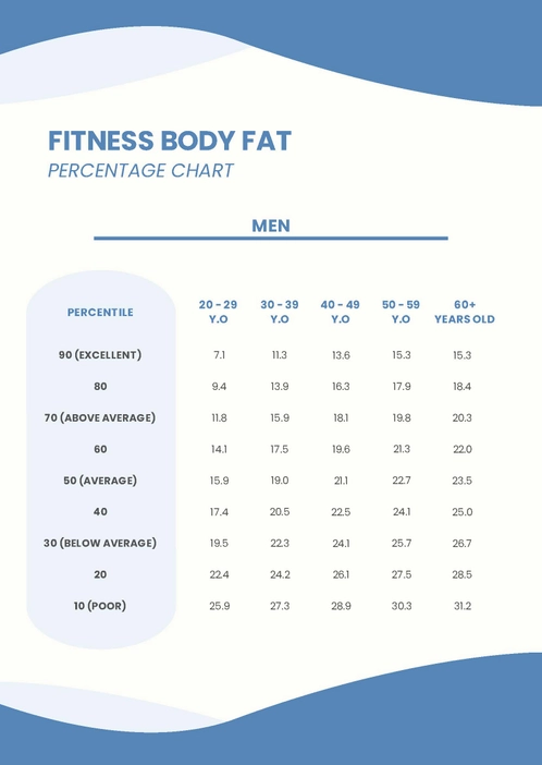 Fitness Body Fat Percentage Chart