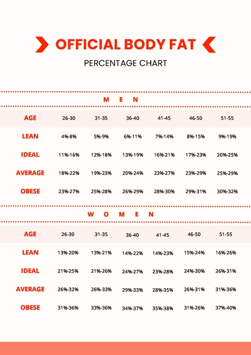 Official Body Fat Percentage Chart