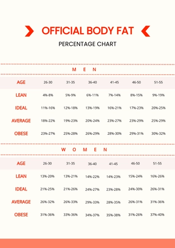 Free Official Body Fat Percentage Chart Template to Edit Online