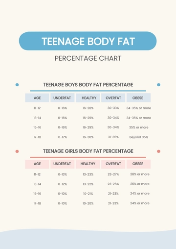 Free Teenage Body Fat Percentage Chart Template to Edit Online