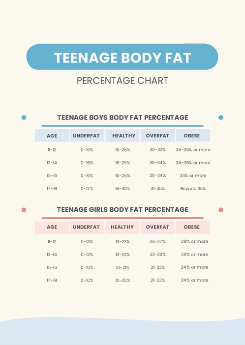 Teenage Body Fat Percentage Chart