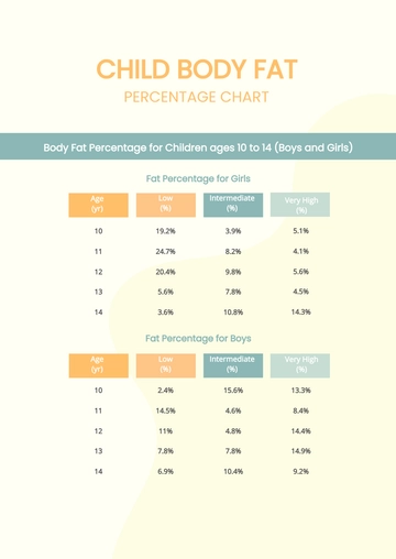 Free Child Body Fat Percentage Chart Template to Edit Online