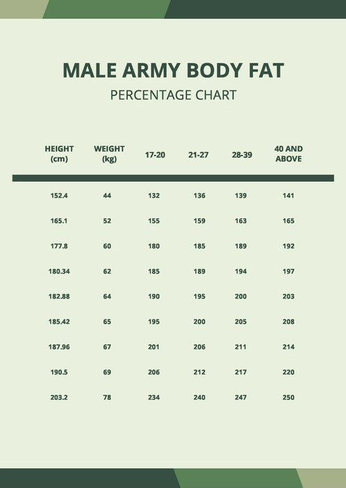 Male Army Body Fat Percentage Chart