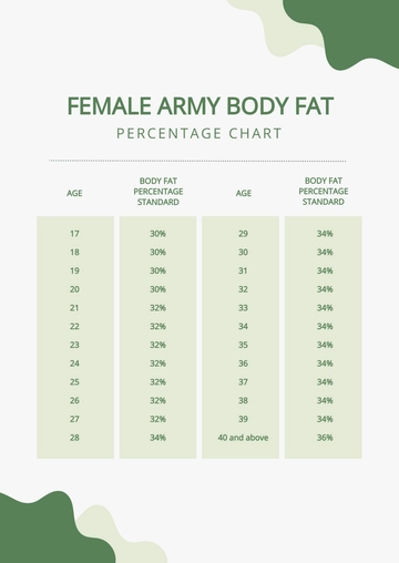 Free Female Army Body Fat Percentage Chart Template to Edit Online